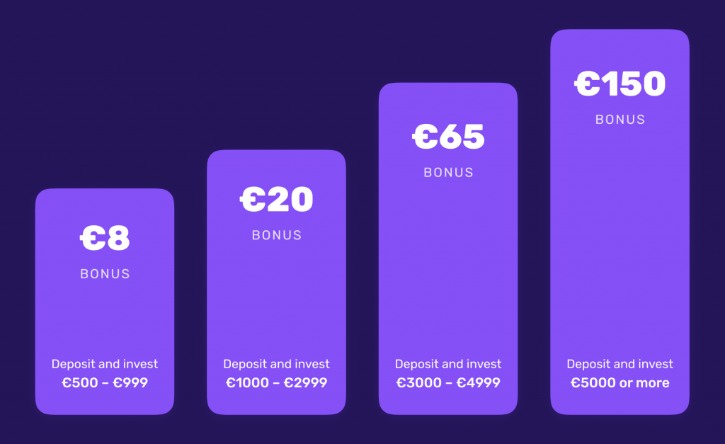 Earn Up To €150 Bonus With Summer Max-Out Lendermarket Campaign!